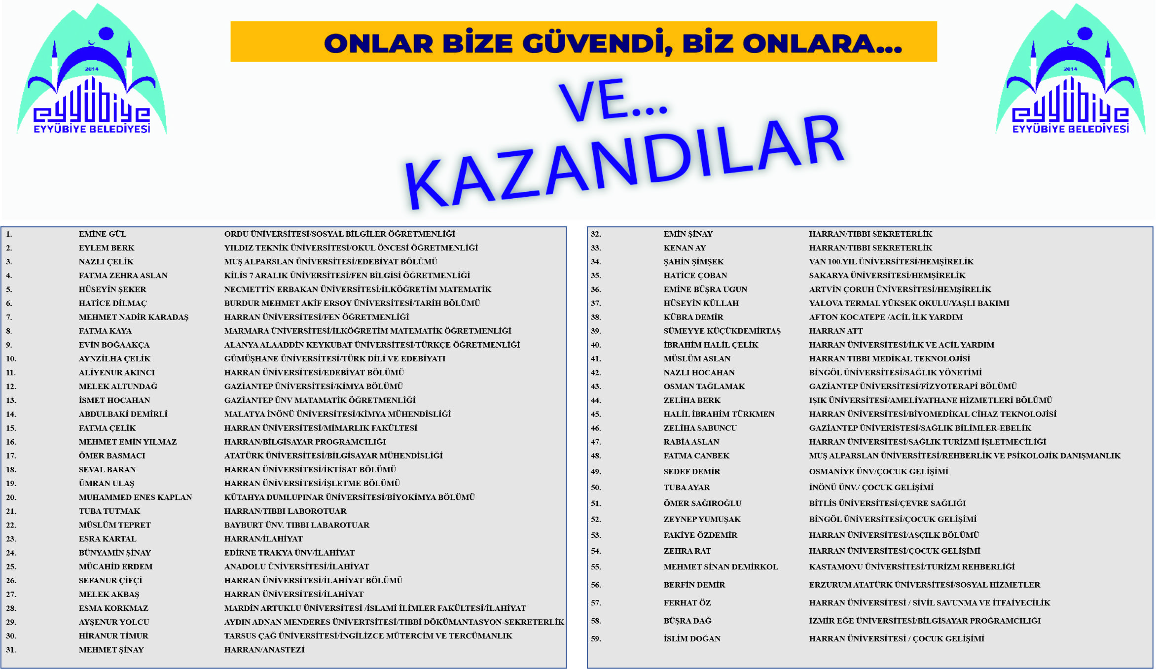 Eyyübiye Belediyesi ile üniversiteli oldular