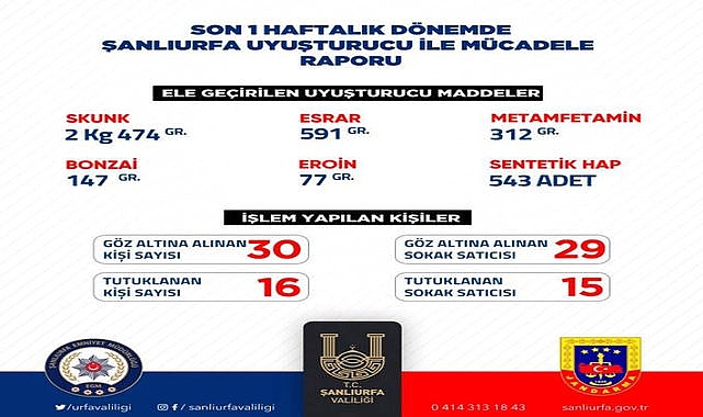 Şanlıurfa’da Zehir Tacirlerine Darbe! 31 Tutuklama