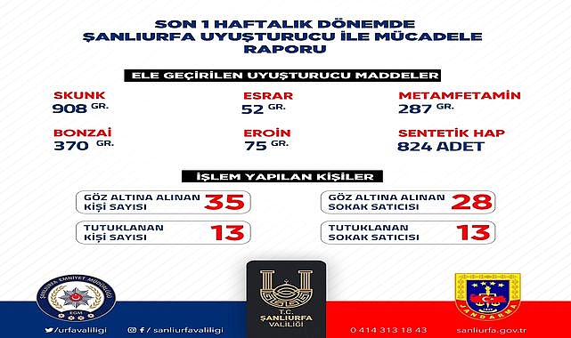 Şanlıurfa'da Uyuşturucuya Geçit Yok! 1 Haftada 35 Gözaltı, 13 Tutuklama