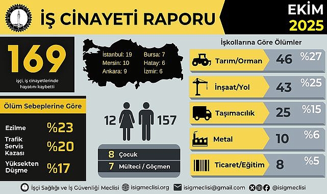 İSİG Meclisi Uyardı! 2025’te 76 Çocuk İşçi Hayatını Kaybetti
