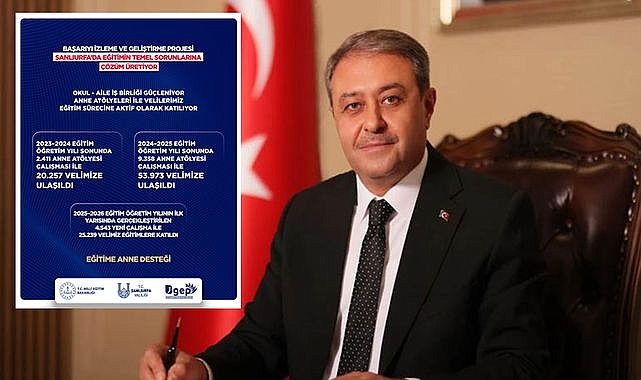 Şanlıurfa'da Eğitimde Dev Adım Anneler Okul Öncesi Eğitime Dahil Oluyor!