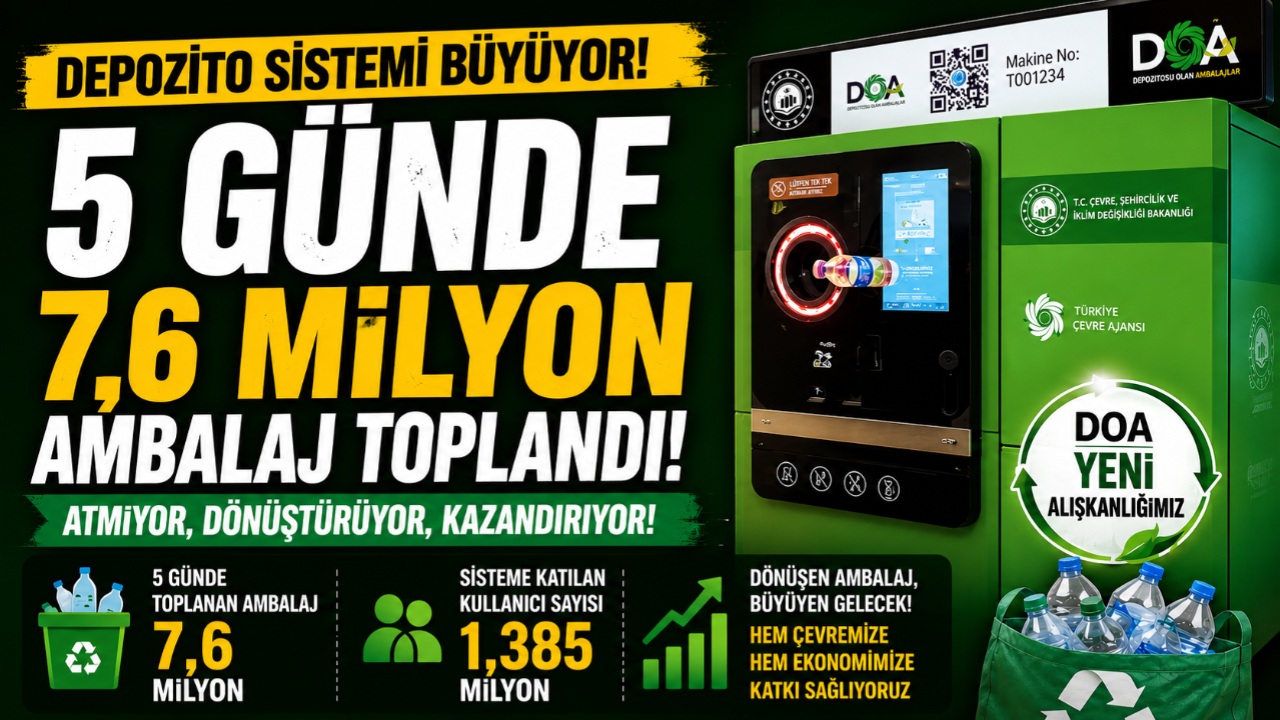 Depozito Sistemine Rekor İlgi! 5 Günde 7,6 Milyon Ambalaj Toplandı