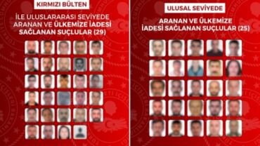Uluslararası Operasyonla 54 Firari Türkiye'ye İade Edildi